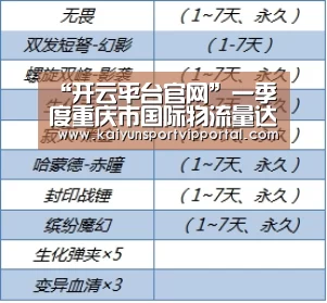 “开云平台官网”一季度重庆市国际物流量达230万吨 同比增长12.3%(图3) 开云平台官网