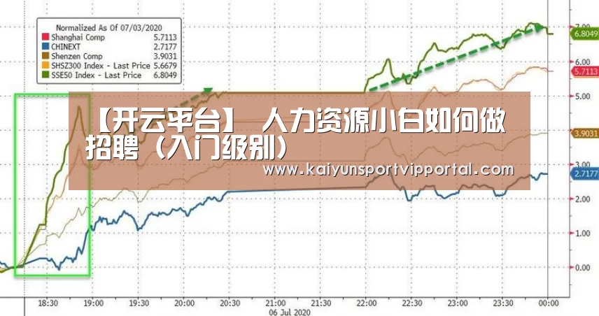 【开云平台】
人力资源小白如何做招聘(入门级别)(图1) KAIYUN中国站