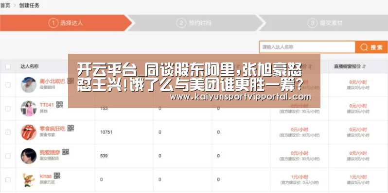 开云平台_同谈股东阿里,张旭豪怒怼王兴!饿了么与美团谁更胜一筹?(图2) KAIYUN中国站